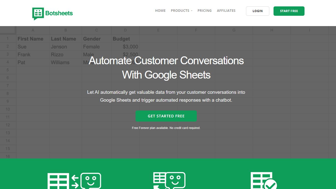 Botsheets , ai text generator , ai image generator free , best ai image generator