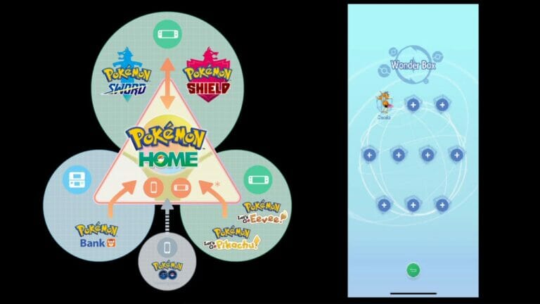 Active Pokemon HOME Mystery Gift Codes for Free (August 2023) - networth, wiki, biography
