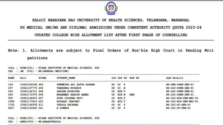 Telangana NEET PG round 1 seat allotment result out at knruhs.telangana.gov.in, get pdf link here - networth, wiki, biography