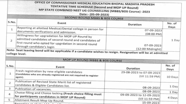 MP NEET UG Mop Up Round 2023 Revised Dates Check MBBS, BDS Time Table at dme.mponline.gov.in - networth, wiki, biography