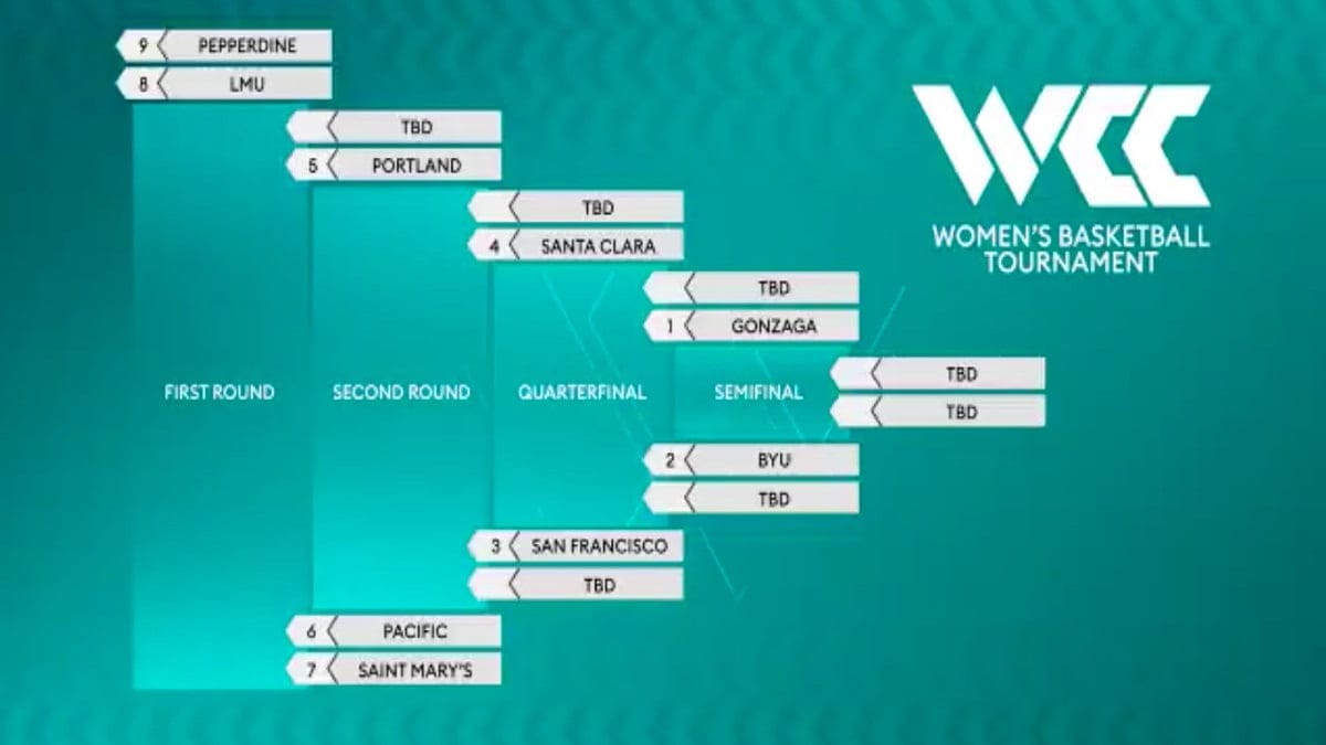 BYU Basketball WCC Tournament Schedule 2023 Tekmonk News