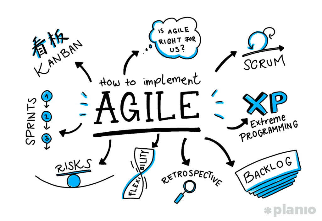 Agile là gì? Scrum là gì? Các công cụ quản lý dự án theo Agile mà bạn nên biết 2022 | Khóa học lập trình cho trẻ em | lập trình game | lập trình web | lập trình scratch | lập trình python