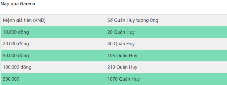 50K Garena Được Bao Nhiêu Quân Huy. Bảng Giá Quân Huy 2022 | Khóa học lập trình cho trẻ em | lập trình game | lập trình web | lập trình scratch | lập trình python