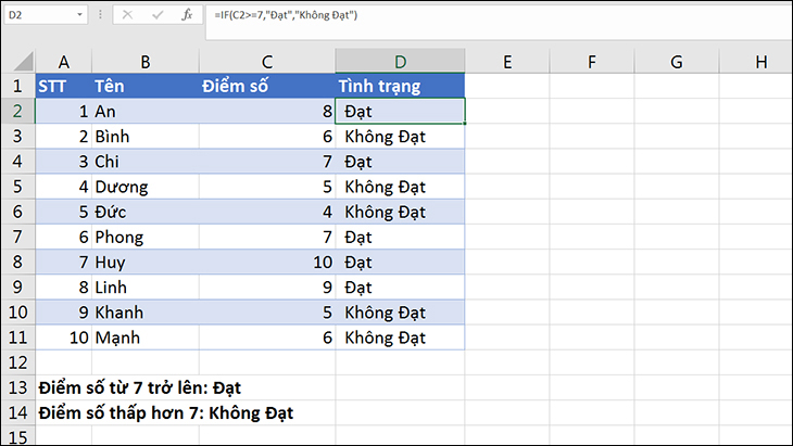 Cách dùng hàm IF trong Excel và ví dụ đơn giản dễ hiểu