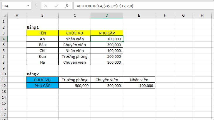 Cách sử dụng hàm HLOOKUP trong Excel: Công thức, ví dụ cụ thể dễ hiểu