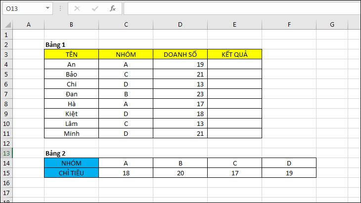 Cách sử dụng hàm HLOOKUP trong Excel: Công thức, ví dụ cụ thể dễ hiểu