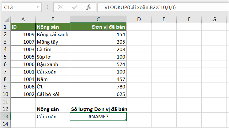 Cách sử dụng hàm VLOOKUP trong Excel và ví dụ cụ thể