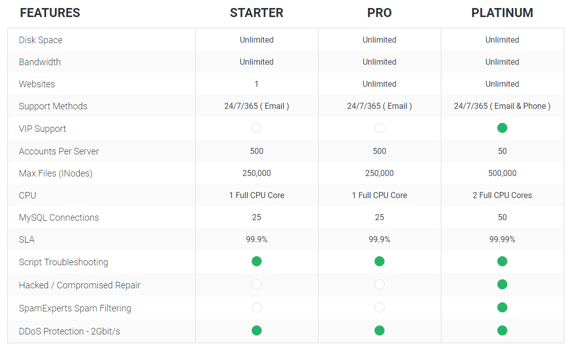 So sánh hosting HawkHost và StableHost nên mua hosting ở đâu tốt hơn