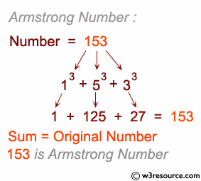 Số Armstrong là gì?