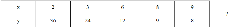 Giải bài 25, 26, 27 trang 70 SBT Toán lớp 7 tập 1		 2023 | Khóa học lập trình cho trẻ em | lập trình game | lập trình web | lập trình scratch | lập trình python