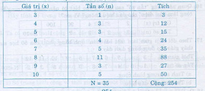 Giải bài 14, 15, 16 trang 20 SGK Toán 7 2023 | Khóa học lập trình cho trẻ em | lập trình game | lập trình web | lập trình scratch | lập trình python