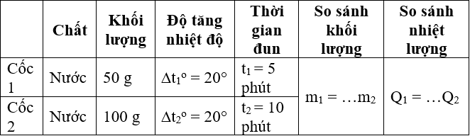 Vật Lí 8 Bài 24: Công thức tính nhiệt lượng – Giải bài tập SGK Vật Lí 8 Bài 24		 2023 | Khóa học lập trình cho trẻ em | lập trình game | lập trình web | lập trình scratch | lập trình python