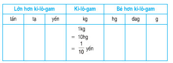 Giải bài 1, 2, 3, 4 trang 23 SGK Toán lớp 5		 2023 | Khóa học lập trình cho trẻ em | lập trình game | lập trình web | lập trình scratch | lập trình python