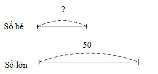 Giải bài 1, 2, 3, 4 trang 25 Vở bài tập Toán 4 tập 1		 2023 | Khóa học lập trình cho trẻ em | lập trình game | lập trình web | lập trình scratch | lập trình python