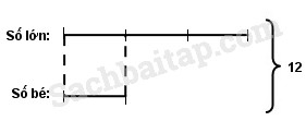 Giải bài 1, 2, 3 trang 65, 66 Vở bài tập Toán 4 tập 2		 2023 | Khóa học lập trình cho trẻ em | lập trình game | lập trình web | lập trình scratch | lập trình python
