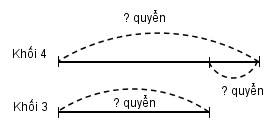 Giải bài 1, 2, 3 trang 67 Vở bài tập Toán lớp 4 tập 1		 2023 | Khóa học lập trình cho trẻ em | lập trình game | lập trình web | lập trình scratch | lập trình python