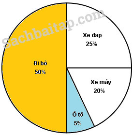 Giải bài 1, 2 trang 16 Vở bài tập Toán 5 tập 2		 2023 | Khóa học lập trình cho trẻ em | lập trình game | lập trình web | lập trình scratch | lập trình python