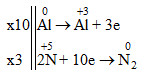 Al + HNO3 → Al(NO3)3 + N2 + H2O		 2023 | Khóa học lập trình cho trẻ em | lập trình game | lập trình web | lập trình scratch | lập trình python