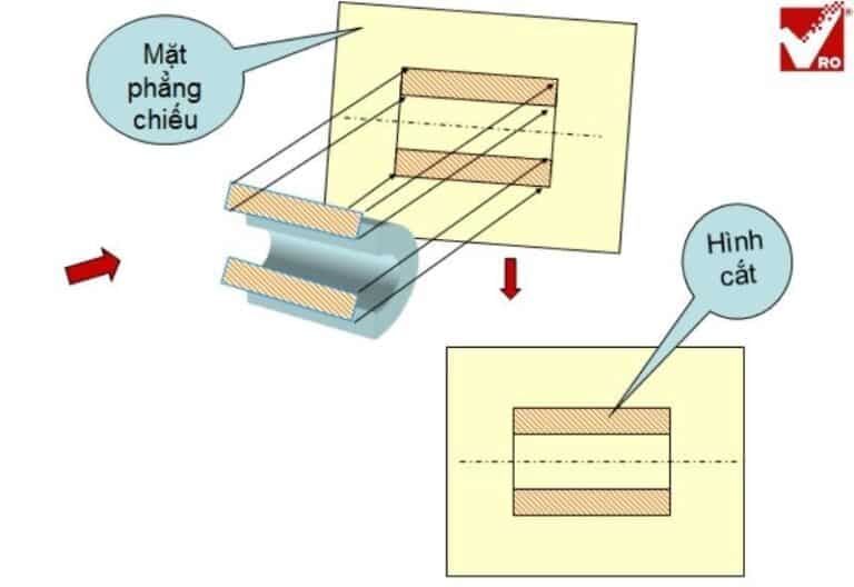 Hình cắt, mặt cắt là gì? Hình cắt, mặt cắt dùng để làm gì? 2023 | Khóa học lập trình cho trẻ em | lập trình game | lập trình web | lập trình scratch | lập trình python